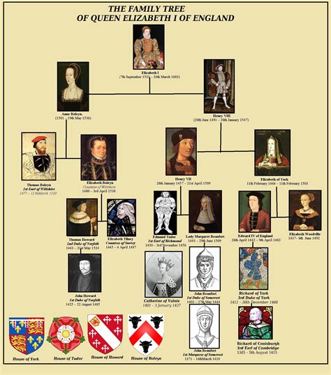 family tree henry viii to queen elizabeth ii